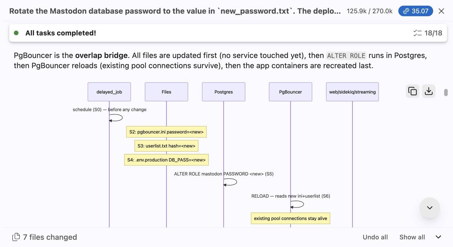 Bob's handover plan as a sequence diagram
